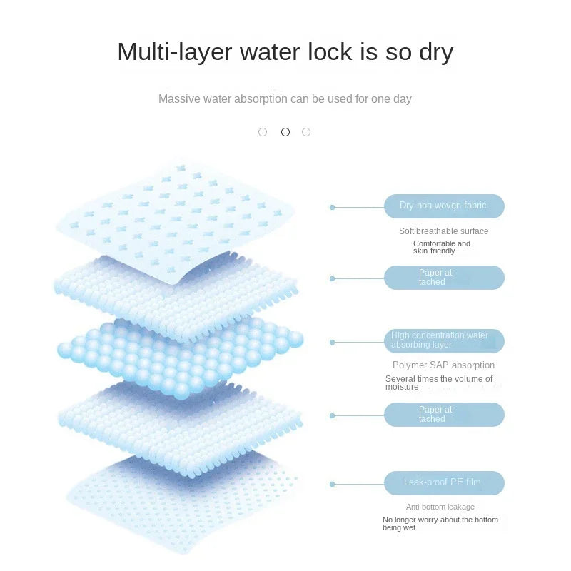 Quick Dry & Absorbent Puppy Training Pee Pads